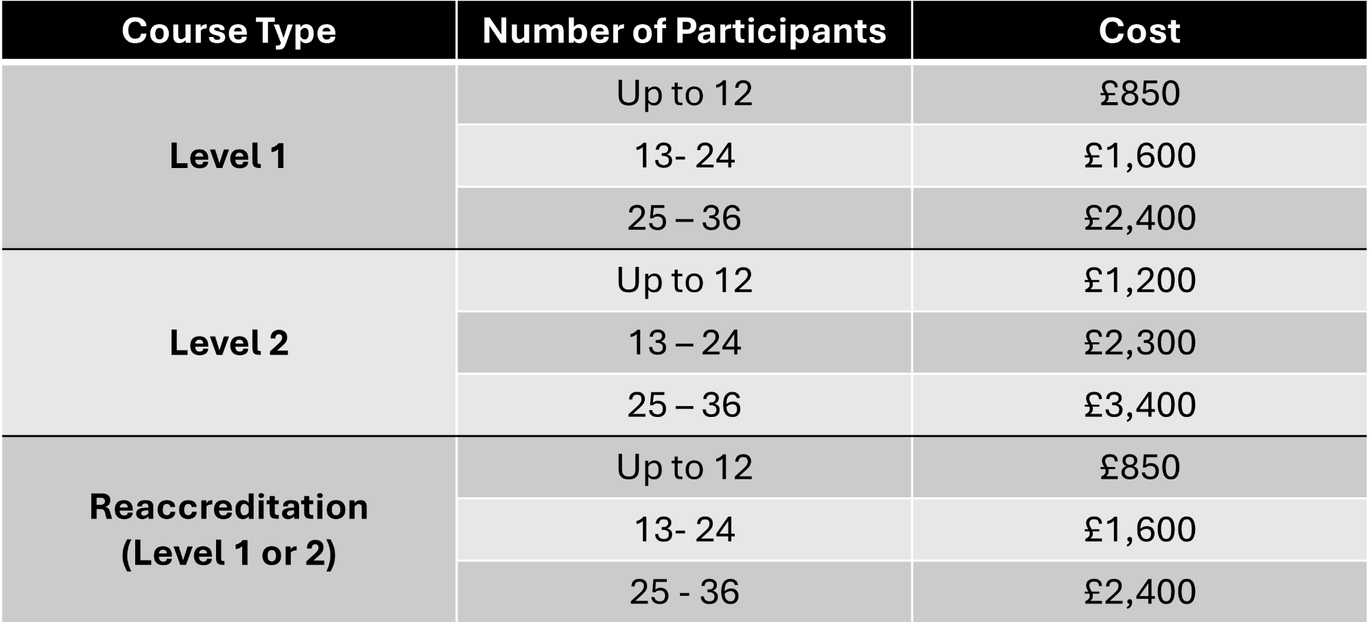 Team Teach Pricing Level 1 2 Reaccreditation